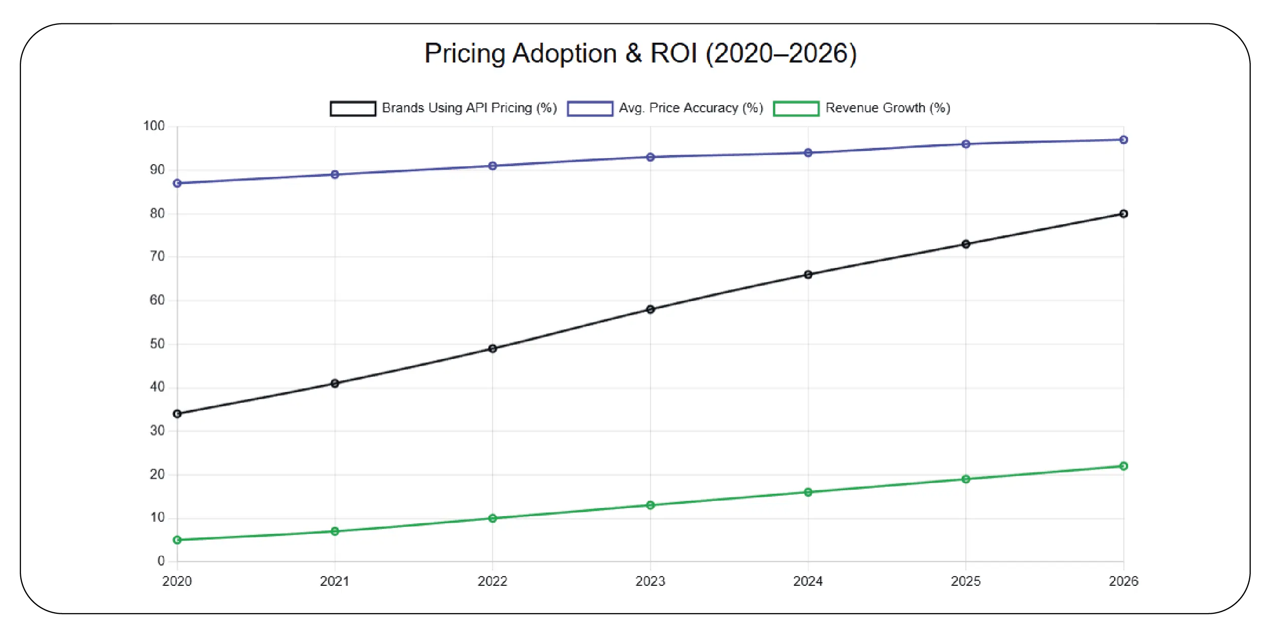 Strategic Pricing Insights